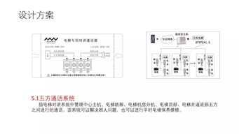 小區(qū)智能化弱電工程整體解決方案