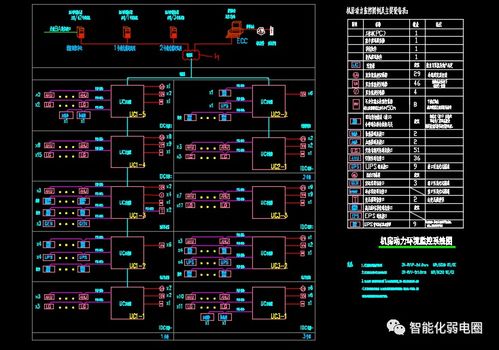 在線CAD版本轉換在弱電機房工程設計圖紙與安裝中的應用